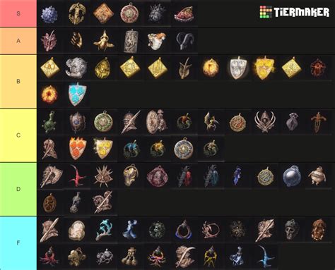 elden ring talisman list.